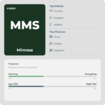 Mimosa (Light Dep Smalls) - Image 2